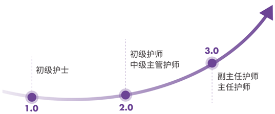 日程表中度可信度描述已自動生成